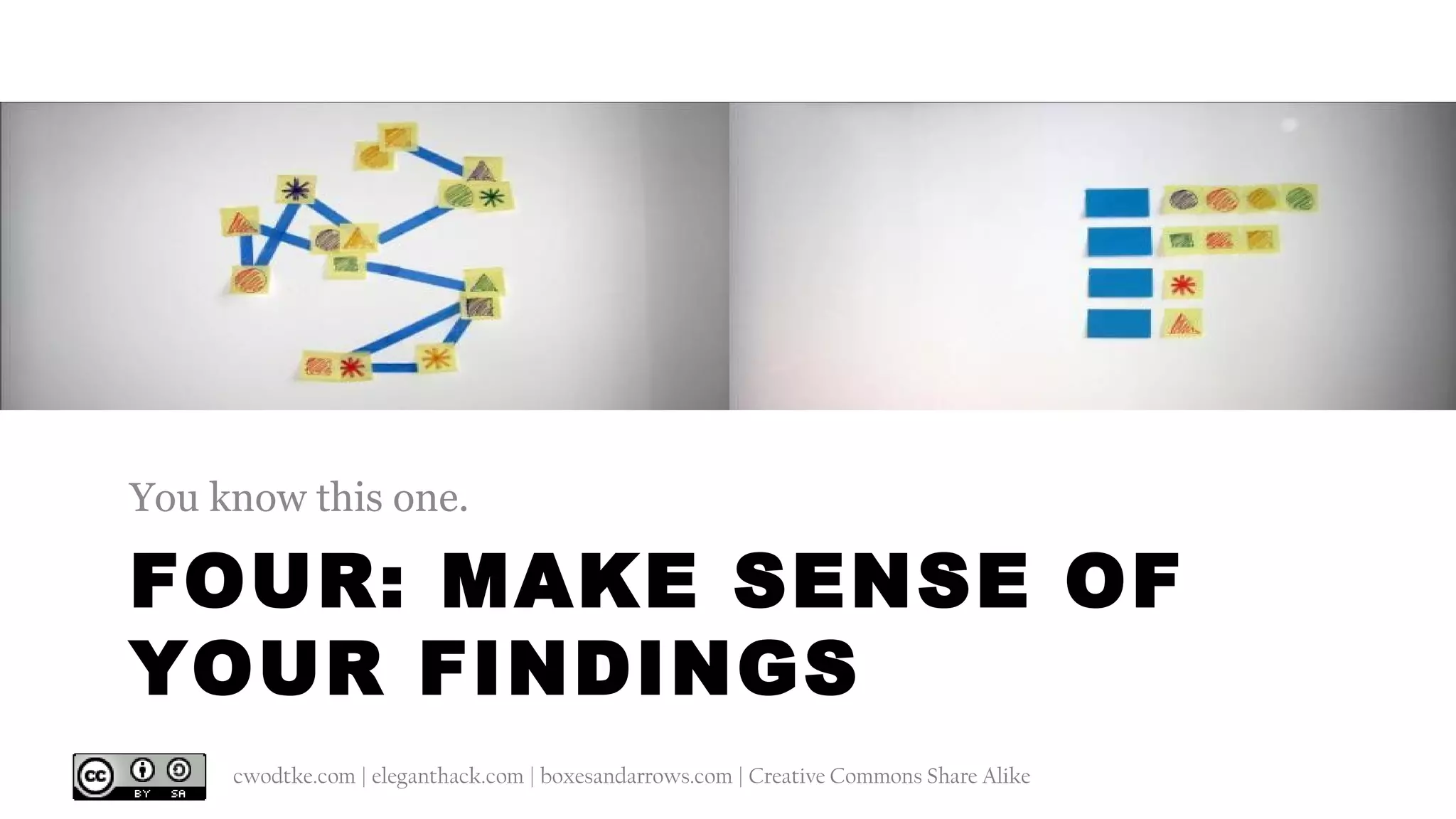 @cwodtke | cwodtke.com | eleganthack.com | boxesandarrows.com | Creative Commons Share Alike
ONE: WHO DO YOU
TALK TO?
 