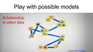 @cwodtke | cwodtke.com | eleganthack.com | boxesandarrows.com | Creative Commons Share Alike
Play with possible models
Relationship
to other data
Credit: Steve Portigal
 