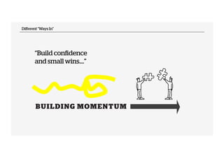 Different “Ways In” 
“Build confidence 
and small wins….” 
BUILDING MOMENTUM 
 