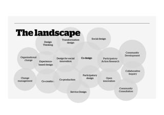 The landscape 
Design 
Thinking 
Transformation Social design 
design 
Co-design 
Participatory 
design 
Experience-based ...