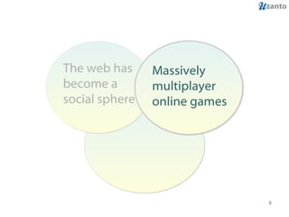 The web has become a social sphere Massively multiplayer online games 