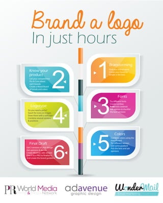 Design a brand new logo in just hours | PDF