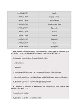 2.3500 a 2.3999 Estaño
2.4000 a 2.4999 Níquel, Cobalto
2.5000 a 2.5999 Metales nobles
2.6000 a 2.6999 Metales de alta fusión
2.7000 a 2.9999 Reservado
3.0000 a 3.4999 Aluminio
3.5000 a 3.5999 Magnesio
3.6000 a 3.6999 Reservado
3.7000 a 3.7999 Titanio
3.8000 a 3.9999 Reservado
Los números denotan la fusión de lo metales y los equipos de procesos y la
condición. Los siguientes dígitos son usados para indicar la condición:
0. cualquier tratamiento o sin tratamiento térmico.
1. normalizado.
2. recocido.
3. tratamiento térmico para mejorar maquinabilidad o esferoidización.
4. templado y revenido o endurecido por precipitación para bajas resistencias.
5. templado y revenido o endurecido por precipitación.
6. templado y revenido o endurecido por precipitación para obtener alta
resistencia a la tracción.
7. conformado en frío.
8. conformado en frío y revenido muelle.
 