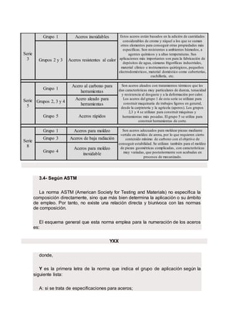 Serie
3
Grupo 1 Aceros inoxidables Estos aceros están basados en la adición de cantidades
considerables de cromo y níquel a los que se suman
otros elementos para conseguir otras propiedades más
específicas. Son resistentes a ambientes húmedos, a
agentes químicos y a altas temperaturas. Sus
aplicaciones más importantes son para la fabricación de
depósitos de agua, cámaras frigoríficas industriales,
material clínico e instrumentos quirúrgicos, pequeños
electrodomésticos, material doméstico como cuberterías,
cuchillería, etc.
Grupos 2 y 3 Aceros resistentes al calor
Serie
5
Grupo 1
Acero al carbono para
herramientas
Son aceros aleados con tratamientos térmicos que les
dan características muy particulares de dureza, tenacidad
y resistencia al desgaste y a la deformación por calor.
Los aceros del grupo 1 de esta serie se utilizan para
construir maquinaria de trabajos ligeros en general,
desde la carpintería y la agrícola (aperos). Los grupos
2,3 y 4 se utilizan para construir máquinas y
herramientas más pesadas. El grupo 5 se utiliza para
construir herramientas de corte.
Grupos 2, 3 y 4
Acero aleado para
herramientas
Grupo 5 Aceros rápidos
Serie
8
Grupo 1 Aceros para moldeo Son aceros adecuados para moldear piezas mediante
vertido en moldes de arena, por lo que requieren cierto
contenido mínimo de carbono con el objetivo de
conseguir estabilidad. Se utilizan también para el moldeo
de piezas geométricas complicadas, con características
muy variadas, que posteriormente son acabadas en
procesos de mecanizado.
Grupo 3 Aceros de baja radiación
Grupo 4
Aceros para moldeo
inoxidable
3.4- Según ASTM
La norma ASTM (American Society for Testing and Materials) no especifica la
composición directamente, sino que más bien determina la aplicación o su ámbito
de empleo. Por tanto, no existe una relación directa y biunívoca con las normas
de composición.
El esquema general que esta norma emplea para la numeración de los aceros
es:
YXX
donde,
Y es la primera letra de la norma que indica el grupo de aplicación según la
siguiente lista:
A: si se trata de especificaciones para aceros;
 