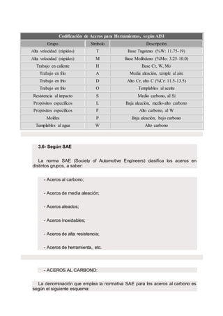 Codificación de Aceros para Herramientas, según AISI
Grupo Símbolo Descripción
Alta velocidad (rápidos) T Base Tugsteno (%W: 11.75-19)
Alta velocidad (rápidos) M Base Molibdeno (%Mo: 3.25-10.0)
Trabajo en caliente H Base Cr, W, Mo
Trabajo en frío A Media aleación, temple al aire
Trabajo en frío D Alto Cr, alto C (%Cr: 11.5-13.5)
Trabajo en frío O Templables al aceite
Resistencia al impacto S Medio carbono, al Si
Propósitos específicos L Baja aleación, medio-alto carbono
Propósitos específicos F Alto carbono, al W
Moldes P Baja aleación, bajo carbono
Templables al agua W Alto carbono
3.6- Según SAE
La norma SAE (Society of Automotive Engineers) clasifica los aceros en
distintos grupos, a saber:
- Aceros al carbono;
- Aceros de media aleación;
- Aceros aleados;
- Aceros inoxidables;
- Aceros de alta resistencia;
- Aceros de herramienta, etc.
- ACEROS AL CARBONO:
La denominación que emplea la normativa SAE para los aceros al carbono es
según el siguiente esquema:
 