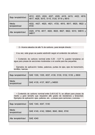 Baja templabilidad
4012, 4023, 4024, 4027, 4028, 4418, 4419, 4422, 4616,
4617, 4626, 5015, 5115, 5120, 6118 y 8615
Media
templabilidad
4032, 4427, 4620, 4621, 4720, 4815, 8617, 8620, 8622 y
8720
Alta templabilidad
4320, 4718, 4817, 4820, 8625, 8627, 8822, 9310, 94B15 y
94B17
2.- Aceros aleados de alto % de carbono, para temple directo:
A su vez, este grupo se puede subdividir según el contenido de carbono:
• Contenido de carbono nominal entre 0,30 - 0,37 %: pueden templarse en
agua para piezas de secciones moderadas o en aceite para las pequeñas.
Ejemplos de aplicación: bielas, palancas, puntas de ejes, ejes de transmisión,
tornillos, tuercas.
Baja templabilidad SAE 1330, 1335, 4037, 4130, 5130, 5132, 5135, y 8630
Media
templabilidad
SAE 4135, 4137, 8637 y 94B30
• Contenido de carbono nominal entre 0,40-0,42 %: se utilizan para piezas de
medio y gran tamaño que requieren alto grado de resistencia y tenacidad.
Ejemplos de aplicación: ejes, palieres, etc., y piezas para camiones y aviones.
Baja templabilidad SAE 1340, 4047, 5140
Media
templabilidad
SAE 4140, 4142, 50B40, 8640, 8642, 8740
Alta templabilidad SAE 4340
 