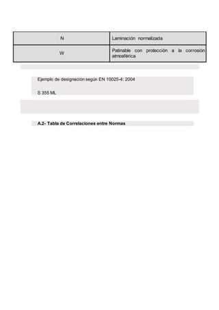 N Laminación normalizada
W
Patinable con protección a la corrosión
atmosférica
Ejemplo de designación según EN 10025-4: 2004
S 355 ML
A.2- Tabla de Correlaciones entre Normas
 