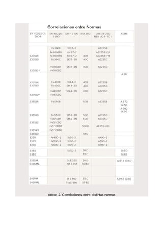 Anexo 2. Correlaciones entre distintas normas
 