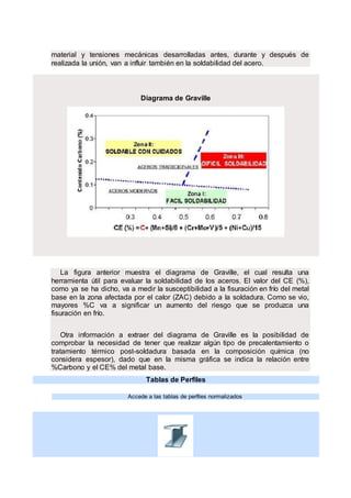 material y tensiones mecánicas desarrolladas antes, durante y después de
realizada la unión, van a influir también en la soldabilidad del acero.
Diagrama de Graville
La figura anterior muestra el diagrama de Graville, el cual resulta una
herramienta útil para evaluar la soldabilidad de los aceros. El valor del CE (%),
como ya se ha dicho, va a medir la susceptibilidad a la fisuración en frío del metal
base en la zona afectada por el calor (ZAC) debido a la soldadura. Como se vio,
mayores %C va a significar un aumento del riesgo que se produzca una
fisuración en frío.
Otra información a extraer del diagrama de Graville es la posibilidad de
comprobar la necesidad de tener que realizar algún tipo de precalentamiento o
tratamiento térmico post-soldadura basada en la composición química (no
considera espesor), dado que en la misma gráfica se indica la relación entre
%Carbono y el CE% del metal base.
Tablas de Perfiles
Accede a las tablas de perfiles normalizados
.
 