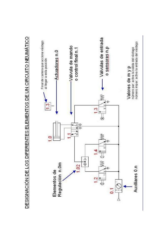 Designacion elementos de un circuito