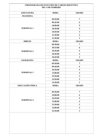 CRONOGRAMA DE ELECCIÓN DE CARGOS DOCENTES
                  DÍA 6 DE FEBRERO

  ASIGNATURA               HORA              GRADO
   FILOSOFIA
                          09:30:00                7
                          09:45:00                6
                          10:00:00                5
  TERMINAL 1              10:30:00                4
                          10:45:00                3
                          11:30:00                2
                          11:30:00                1
    DIBUJO                 HORA              GRADO
                          09:30:00                7
                          10:15:00                6
  TERMINAL 2              10:30:00                5
                          10:45:00                4
                          10:45:00                3
  GEOGRAFÍA                HORA              GRADO
                          09:30:00                7
                          09:45:00                6
                          10:30:00                5
  TERMINAL 3              11:00:00                4
                          15:30:00                3
                          14:30:00                2
                          14:30:00                1
EDUCACIÓN FÍSICA           HORA              GRADO


                          09:30:00                7
                          10:00:00                6
                          10:30:00                5
  TERMINAL 4
                          11:00:00                4
                          13:30:00                3
                          14:00:00                2
                          14:30:00                1
 