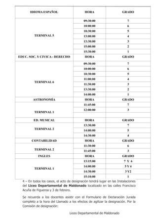 IDIOMA ESPAÑOL                         HORA                      GRADO

                                             09:30:00                       7
                                             10:00:00                       6
                                             10:30:00                       5
          TERMINAL 5                         13:00:00                       4
                                             13:30:00                       3
                                             15:00:00                       2
                                             15:30:00                       1
EDUC. SOC. Y CIVICA - DERECHO                 HORA                      GRADO

                                             09:30:00                       7
                                             10:00:00                       6
                                             10:30:00                       5
                                             11:00:00                       4
          TERMINAL 6
                                             11:30:00                       3
                                             13:30:00                       2
                                             14:00:00                       1
         ASTRONOMÍA                           HORA                      GRADO
                                             11:45:00                       7
                                             12:00:00                       3
          TERMINAL 1

         ED. MUSICAL                          HORA                      GRADO
                                             13:30:00                       7
          TERMINAL 2                         14:00:00                       5
                                             14:30:00                       4
        CONTABILIDAD                          HORA                      GRADO
                                             11:30:00                       6
          TERMINAL 2                         11:45:00                       3
             INGLES                           HORA                      GRADO
                                             13:15:00                    7 Y 6
                                             14:00:00                     5Y4
          TERMINAL 1
                                             14:30:00                     3 Y2
                                             15:10:00                       1
  4 – En todos los casos, el acto de designación tendrá lugar en las Instalaciones
  del Liceo Departamental de Maldonado localizado en las calles Francisco
  Acuña de Figueroa y 3 de febrero.

  Se recuerda a los docentes asistir con el Formulario de Declaración Jurada
  completo a la hora del Llamado a los efectos de agilizar la designación. Por la
  Comisión de designación:

                                   Liceo Departamental de Maldonado
 