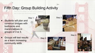 Fifth Day: Group Building Activity
Step 1: Step 2:
Step 3:
Step 4:
● Students will plan and
construct bridges with
toothpicks and
marshmallows in
groups of 3 or 4.
● Groups will test results
as a team increasing
community skills
 