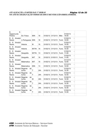 ATUALIZAÇÃO A PARTIR DAS 17 HORAS                   Página 12 de 33
NO ATO DA DESIGNAÇÃO TODOS OS DOCUMENTOS SÃO OBRIGATORIOS.




E.         E.
Segismundo                                                               01/02/13   -
Pereira       Ed. Física        M/N     16    01/02/13 31/12/13   Méd.   16:00
E. E. Amador                                                            01/02/13    -
Naves        L.Portuguesa M/N           16    01/02/13 31/12/13   Fund. 10:00
E. E. Amador                                                            01/02/13    -
Naves        Historia           M       16    01/02/13 31/12/13   Fund. 10:30
E. E. Amador                                                            01/02/13    -
Naves        Historia           M/T/N   16    01/02/13 31/12/13   Fund. 10:30
E. E. Amador                                                            01/02/13    -
Naves        Geografia          M/T/N   13    01/02/13 31/12/13   Fund. 11:00
E. E. Amador                                                            01/02/13    -
Naves        Geografia          M/T     16    01/02/13 01/03/13   Fund. 11:00
E. E. Amador                                                            01/12/13    -
Naves        Matematica         M/T     16    01/02/13 31/12/13   Fund. 12:00
E. E. Amador                                                            01/12/13    -
Naves        Matematica         M/N     13    01/02/13 31/12/13   Fund. 12:00
E. E. Amador Regente       de                                           01/02/13    -
Naves        turma              T       24h   01/02/13 31/12/13   Fund. 12:30
E. E. Amador Regente       de                                           01/02/13    -
Naves        turma              T       24h   01/02/13 31/12/13   Fund. 12:30
E. E. Amador Regente       de                                           01/02/13    -
Naves        turma              M       24h   01/02/13 31/12/13   Fund. 12:30
E. E. Amador Regente       de                                           01/02/13    -
Naves        turma              T       24h   01/02/13 31/12/13   Fund. 12:30
E. E. Amador Regente       de                                           01/02/13    -
Naves        turma              T       24h   01/02/13 31/12/13   Fund. 12:30
E. E. Amador Regente       de                                           01/02/13    -
Naves        turma              T       24h   01/02/13 31/12/13   Fund. 13:30




ASB: Assistente de Serviços Básicos – Serviços Gerais
ATB: Assistente Técnico de Educação - Secretar
 