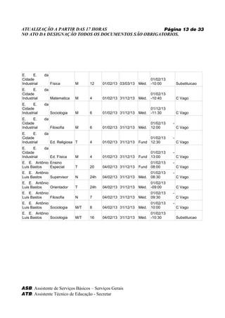 ATUALIZAÇÃO A PARTIR DAS 17 HORAS                   Página 13 de 33
NO ATO DA DESIGNAÇÃO TODOS OS DOCUMENTOS SÃO OBRIGATORIOS.




E.     E.    da
Cidade                                                                01/02/13
Industrial        Física       M     12    01/02/13 03/03/13   Méd.   -10:00         Substituicao
E.     E.    da
Cidade                                                                01/02/13
Industrial        Matematica   M     4     01/02/13 31/12/13   Méd.   -10:40         C Vago
E.     E.    da
Cidade                                                                01/12/13
Industrial        Sociologia   M     6     01/02/13 31/12/13   Méd.   -11:30         C Vago
E.     E.    da
Cidade                                                                01/02/13   -
Industrial        Filosofia    M     6     01/02/13 31/12/13   Méd.   12:00          C Vago
E.     E.    da
Cidade                                                              01/02/13     -
Industrial        Ed. Religiosa T    4     01/02/13 31/12/13   Fund 12:30            C Vago
E.     E.    da
Cidade                                                              01/02/13     -
Industrial        Ed. Física   M     4     01/02/13 31/12/13   Fund 13:00            C Vago
E. E. Antônio Ensino                                                01/02/13     -
Luis Bastos   Especial         T     20    04/02/13 31/12/13   Fund 08:00            C Vago
E. E. Antônio                                                         01/02/13   -
Luis Bastos   Supervisor       N     24h   04/02/13 31/12/13   Méd.   08:30          C Vago
E. E. Antônio                                                         01/02/13
Luis Bastos   Orientador       T     24h   04/02/13 31/12/13   Méd.   -09:00         C Vago
E. E. Antônio                                                         01/02/13   -
Luis Bastos   Filosofia        N     7     04/02/13 31/12/13   Méd.   09:30          C Vago
E. E. Antônio                                                         01/02/13   -
Luis Bastos   Sociologia       M/T   8     04/02/13 31/12/13   Méd.   10:00          C Vago
E. E. Antônio                                                         01/02/13
Luis Bastos   Sociologia       M/T   16    04/02/13 31/12/13   Méd.   -10:30         Substituicao




ASB: Assistente de Serviços Básicos – Serviços Gerais
ATB: Assistente Técnico de Educação - Secretar
 