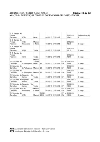 ATUALIZAÇÃO A PARTIR DAS 17 HORAS                   Página 16 de 33
NO ATO DA DESIGNAÇÃO TODOS OS DOCUMENTOS SÃO OBRIGATORIOS.




E E Sergio de
Freitas                                                               01/02/13     Substituiçao Aj
Pacheco       ATB                tarde       01/02/13 31/12/13        12:45        F
E E Sergio de
Freitas       ATB            - Manhã                                  01/02/13
Pacheco       Financeiro       e Tarde       01/02/13 31/12/13        12:30        C vago
E E Sergio de
Freitas                                                               01/02/13
Pacheco       ASB                Tarde       01/02/13 31/12/13        12:15        C vago
E E Sergio de
Freitas                                                               01/02/13
Pacheco       ASB                Tarde       01/02/13 31/12/13        12:00        C vago
                            Manhã
E E Lourdes de              Tarde e                              EF e 01/02/13
Carvalho       L.Portuguesa Noite   17       01/02/13 31/12/13   EM   15:00        C vago
E E Lourdes de                                                        01/02/13
Carvalho       L.Portuguesa Manhã 20         01/02/13 31/12/13   EF   15:00        C vago
E E Lourdes de                                                        01/02/13
Carvalho       L.Portuguesa Manhã 16         01/02/13 31/12/13   EM   15:00        C vago
E E Lourdes de Regente      de                                        01/02/13
Carvalho       turma             Tarde       01/02/13 31/12/13   EF   13:00        C vago
E E Lourdes de Regente      de                                        01/02/2013
Carvalho       turma             Tarde       01/02/13 31/12/13   EF   13;00        C vago
E E Lourdes de Regente      de                                        01/02/13
Carvalho       turma             Tarde       01/02/13 31/12/13   EF   13:00        C vago
E E Lourdes de ATB           - Manhã                             EF e 01/02/13
Carvalho       Financeiro      e Tarde       01/02/13 31/12/13   EM   16:00        C vago
E E Lourdes de                         01/02/                    EF e 01/02/13
Carvalho       ATB               Manhã 2013 31/12/13 31/12/13    EM   16:00        C vago




ASB: Assistente de Serviços Básicos – Serviços Gerais
ATB: Assistente Técnico de Educação - Secretar
 