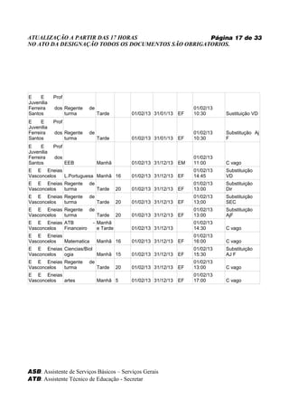 ATUALIZAÇÃO A PARTIR DAS 17 HORAS                   Página 17 de 33
NO ATO DA DESIGNAÇÃO TODOS OS DOCUMENTOS SÃO OBRIGATORIOS.




E     E     Prof
Juvenilia
Ferreira    dos Regente   de                                         01/02/13
Santos          turma          Tarde        01/02/13 31/01/13   EF   10:30      Sustituição VD
E     E     Prof
Juvenilia
Ferreira    dos Regente   de                                         01/02/13   Substitução Aj
Santos          turma          Tarde        01/02/13 31/01/13   EF   10:30      F
E     E     Prof
Juvenilia
Ferreira    dos                                                      01/02/13
Santos             EEB         Manhã        01/02/13 31/12/13   EM   11:00      C vago
E E Eneias                                                           01/02/13   Substituição
Vasconcelos L.Portuguesa Manhã 16           01/02/13 31/12/13   EF   14:45      VD
E E Eneias Regente        de                                         01/02/13   Substituição
Vasconcelos turma              Tarde   20   01/02/13 31/12/13   EF   13:00      Dir
E E Eneias Regente        de                                         01/02/13   Substituição
Vasconcelos turma              Tarde   20   01/02/13 31/12/13   EF   13;00      SEC
E E Eneias Regente        de                                         01/02/13   Substituição
Vasconcelos turma              Tarde   20   01/02/13 31/12/13   EF   13:00      AjF
E E Eneias ATB             - Manhã                                   01/02/13
Vasconcelos Financeiro       e Tarde        01/02/13 31/12/13        14:30      C vago
E E Eneias                                                           01/02/13
Vasconcelos Matematica         Manhã 16     01/02/13 31/12/13   EF   16:00      C vago
E E Eneias Ciencias/Biol                                             01/02/13   Substituição
Vasconcelos ogia         Manhã 15           01/02/13 31/12/13   EF   15:30      AJ F
E E Eneias Regente        de                                         01/02/13
Vasconcelos turma              Tarde   20   01/02/13 31/12/13   EF   13:00      C vago
E E Eneias                                                           01/02/13
Vasconcelos artes              Manhã 5      01/02/13 31/12/13   EF   17:00      C vago




ASB: Assistente de Serviços Básicos – Serviços Gerais
ATB: Assistente Técnico de Educação - Secretar
 