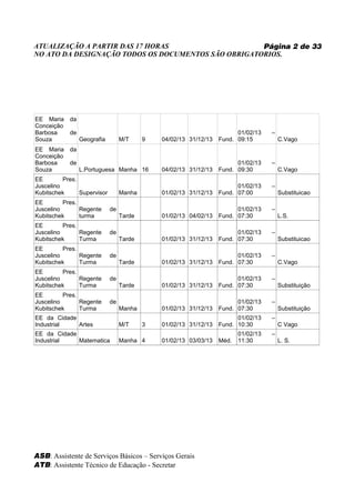ATUALIZAÇÃO A PARTIR DAS 17 HORAS                    Página 2 de 33
NO ATO DA DESIGNAÇÃO TODOS OS DOCUMENTOS SÃO OBRIGATORIOS.




EE Maria    da
Conceição
Barbosa     de                                                          01/02/13    –
Souza            Geografia        M/T     9   04/02/13 31/12/13   Fund. 09:15           C.Vago
EE Maria    da
Conceição
Barbosa     de                                                          01/02/13    –
Souza            L.Portuguesa Manha 16        04/02/13 31/12/13   Fund. 09:30           C.Vago
EE        Pres.
Juscelino                                                               01/02/13    –
Kubitschek      Supervisor        Manha       01/02/13 31/12/13   Fund. 07:00           Substituicao
EE        Pres.
Juscelino       Regente      de                                         01/02/13    –
Kubitschek      turma             Tarde       01/02/13 04/02/13   Fund. 07:30           L.S.
EE        Pres.
Juscelino       Regente      de                                         01/02/13    –
Kubitschek      Turma             Tarde       01/02/13 31/12/13   Fund. 07:30           Substituicao
EE        Pres.
Juscelino       Regente      de                                         01/02/13    –
Kubitschek      Turma             Tarde       01/02/13 31/12/13   Fund. 07:30           C.Vago
EE        Pres.
Juscelino       Regente      de                                         01/02/13    –
Kubitschek      Turma             Tarde       01/02/13 31/12/13   Fund. 07:30           Substituição
EE        Pres.
Juscelino       Regente      de                                         01/02/13    –
Kubitschek      Turma             Manha       01/02/13 31/12/13   Fund. 07:30           Substituição
EE da Cidade                                                            01/02/13    –
Industrial   Artes                M/T     3   01/02/13 31/12/13   Fund. 10:30           C Vago
EE da Cidade                                                             01/02/13   –
Industrial   Matematica           Manha 4     01/02/13 03/03/13   Méd.   11:30          L. S.




ASB: Assistente de Serviços Básicos – Serviços Gerais
ATB: Assistente Técnico de Educação - Secretar
 