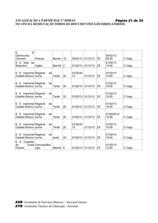ATUALIZAÇÃO A PARTIR DAS 17 HORAS                   Página 21 de 33
NO ATO DA DESIGNAÇÃO TODOS OS DOCUMENTOS SÃO OBRIGATORIOS.




E            E
Clarimundo                                                             04/02/13
Carneiro         Historia        Manha 16     05/02/13 31/12/13   EF   09:30        C Vago
E E Sete de                                                            01/02/13
Setembro    Ingles               Manhã 2      01/02/13 31/12/13   EF   14:00        C Vago

E E marechal Regente        de                01/02/20                 01/02/13
Castelo Branco turma             Tarde   20   13       31/12/13   EF   10:00        C vago

E E marechal Regente        de                                         01/02/13
Castelo Branco turma             Tarde   20   01/02/13 31/12/13   EF   10:00        C Vago

E E marechal Regente        de                                         01/02/13
Castelo Branco turma             Tarde   20   01/02/13 31/12/13   EF   10:00        C Vago

E E marechal Regente        de                                         01/02/13
Castelo Branco turma             Tarde   20   01/02/13 31/12/13   EF   10:00        C Vago

E E marechal Regente        de                                         01/02/2013
Castelo Branco turma             Tarde   20   01/02/13 31/12/13   EF   10;00        C Vago

E E marechal Regente        de                01/02/20                 01/02/13
Castelo Branco turma             Tarde   20   13       31/12/13   EF   10:00        C Vago

E E marechal Regente        de                                         01/02/13
Castelo Branco turma             tarde   20   01/02/13 31/12/13   EF   10:00        C Vago
E E Custodio
da      Costa Ciencias/Biol                                            01/02/13
Pereira       ogia          Manhã 6           01/02/13 31/12/13   EF   13:30        C Vago




ASB: Assistente de Serviços Básicos – Serviços Gerais
ATB: Assistente Técnico de Educação - Secretar
 