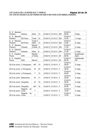 ATUALIZAÇÃO A PARTIR DAS 17 HORAS                   Página 23 de 33
NO ATO DA DESIGNAÇÃO TODOS OS DOCUMENTOS SÃO OBRIGATORIOS.




E E Messias                                                            01/02/13
Pedreiro    Historia           Noite     12   01/02/13 31/12/13   EM   09:00          Cvago
E E Messias                                                            01/02/13
Pedreiro    ED Fisica          Tarde     16   01/02/13 31/12/13   EM   10:00          C Vago
E E Messias                    Tarde e                                 01/02/13
Pedreiro    ED Fisica          Noite   12     01/02/13 31/12/13   EM   10:00          C Vago
E E Messias                    Manhã                                   01/02/13
Pedreiro    Filosofia          e Noite 16     01/02/13 31/12/13   EM   11:00          C Vago
E E Messias                                                            01/02/13
Pedreiro    Filosofia          Noite     6    01/02/13 31/12/13   EM   11:00          C Vago
E E Angelino                   Manhã                                   01/02/13       Substituição
Pavan        ATB               e Tarde        01/02/13 31/12/13   EF   08:00          Após
E E Angelino                                                           01/02/13       Substituição
Pavan        EEB               Manha          01/02/13 31/12/13   EF   08:30          VD
                                                                       01/02/13   -
EE 6 de Junho L.Portuguesa      M/T      10   01/02/13 31/12/13   F    08:00          C.Vago
                                                                       01/02/13   -
EE 6 de Junho L.Portuguesa       M       20   01/02/13 31/12/13   F    08:00          C.Vago
                                                                       01/02/13   -
EE 6 de Junho L.Portuguesa        T      10   01/02/13 31/12/13   F    08:00          C.Vago
                                                                       01/02/13   -
EE 6 de Junho Matematica         M       17   01/02/13 31/12/13   F    09:00          C.Vago
                                                                       01/02/13   -
EE 6 de Junho Geografia          M       18   01/02/13 31/12/13   F    09:30          C.Vago
                                                                       01/02/13   -
EE 6 de Junho Geografia         M/T      18   01/02/13 31/12/13   F    09:30          C.Vago
              Regente     de                                           01/02/13   -
EE 6 de Junho turma               T           01/02/13 31/12/13   F    10:00          C.Vago
              Regente     de                                           01/02/13   -
EE 6 de Junho turma               T           01/02/13 31/12/13   F    10:00          C.Vago




ASB: Assistente de Serviços Básicos – Serviços Gerais
ATB: Assistente Técnico de Educação - Secretar
 