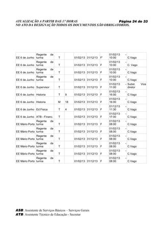 ATUALIZAÇÃO A PARTIR DAS 17 HORAS                   Página 24 de 33
NO ATO DA DESIGNAÇÃO TODOS OS DOCUMENTOS SÃO OBRIGATORIOS.




              Regente      de                                      01/02/13   -
EE 6 de Junho turma             T         01/02/13 31/12/13   F'   10:00          C.Vago
              Regente      de                                      01/02/13   -
EE 6 de Junho turma             T         01/02/13 31/12/13   F    10:00          C. Vago
              Regente      de                                      01/02/13   -
EE 6 de Junho turma             T         01/02/13 31/12/13   F    10:00          C.Vago
              Regente      de                                      01/02/13   -
EE 6 de Junho turma             T         01/02/13 31/12/13   F    10:00          C.Vago
                                                                   01/02/13   - Subst.      Vice
EE 6 de Junho Supervisor        T         01/02/13 31/12/13   F    11:00        diretor
                                                                   01/02/13   -
EE 6 de Junho Historia          T   9     01/02/13 31/12/13   F    16:00          C.Vago
                                                                   01/02/13   -
EE 6 de Junho Historia          M   18    01/02/13 31/12/13   F    16:00          C.Vago
                                                                   01/12/13   -
EE 6 de Junho Ed.Fisica         T   4     01/02/13 31/12/13   F    11:30          C.Vago
                                                                   01/02/13   -
EE 6 de Junho ATB - Financ.     T         01/02/13 31/12/13   F    17:00          C.Vago
               Regente     de                                      01/02/13   -
EE Mário Porto turma            T         01/02/13 31/12/13   F    08:00          C.Vago
               Regente     de                                      01/02/13   -
EE Mário Porto turma            T         01/02/13 31/12/13   F    08:00          C.Vago
               Regente     de                                      01/02/13   -
EE Mário Porto turma            T         01/02/13 31/12/13   F    08:00          C.Vago
               Regente     de                                      01/02/13   -
EE Mário Porto turma            T         01/02/13 31/12/13   F    08:00          C.Vago
               Regente     de                                      01/02/13   -
EE Mário Porto turma            T         01/02/13 31/12/13   F    08:00          C.Vago
               Regente     de                                      01/02/13   -
EE Mário Porto turma            T         01/02/13 31/12/13   F    08:00          C.Vago




ASB: Assistente de Serviços Básicos – Serviços Gerais
ATB: Assistente Técnico de Educação - Secretar
 
