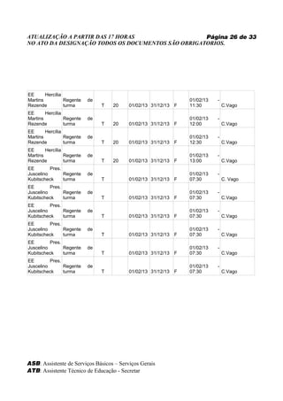 ATUALIZAÇÃO A PARTIR DAS 17 HORAS                   Página 26 de 33
NO ATO DA DESIGNAÇÃO TODOS OS DOCUMENTOS SÃO OBRIGATORIOS.




EE      Hercília
Martins          Regente   de                                     01/02/13   -
Rezende          turma          T   20    01/02/13 31/12/13   F   11:30          C.Vago
EE      Hercília
Martins          Regente   de                                     01/02/13   -
Rezende          turma          T   20    01/02/13 31/12/13   F   12:00          C.Vago
EE      Hercília
Martins          Regente   de                                     01/02/13   -
Rezende          turma          T   20    01/02/13 31/12/13   F   12:30          C.Vago
EE      Hercília
Martins          Regente   de                                     01/02/13   -
Rezende          turma          T   20    01/02/13 31/12/13   F   13:00          C.Vago
EE        Pres.
Juscelino       Regente    de                                     01/02/13   -
Kubitscheck     turma           T         01/02/13 31/12/13   F   07:30          C. Vago
EE        Pres.
Juscelino       Regente    de                                     01/02/13   -
Kubitscheck     turma           T         01/02/13 31/12/13   F   07:30          C.Vago
EE        Pres.
Juscelino       Regente    de                                     01/02/13   -
Kubitscheck     turma           T         01/02/13 31/12/13   F   07:30          C.Vago
EE        Pres.
Juscelino       Regente    de                                     01/02/13   -
Kubitscheck     turma           T         01/02/13 31/12/13   F   07:30          C.Vago
EE        Pres.
Juscelino       Regente    de                                     01/02/13   -
Kubitscheck     turma           T         01/02/13 31/12/13   F   07:30          C.Vago
EE        Pres.
Juscelino       Regente    de                                     01/02/13   -
Kubitscheck     turma           T         01/02/13 31/12/13   F   07:30          C.Vago




ASB: Assistente de Serviços Básicos – Serviços Gerais
ATB: Assistente Técnico de Educação - Secretar
 