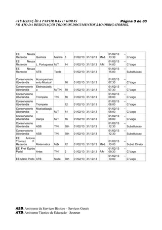 ATUALIZAÇÃO A PARTIR DAS 17 HORAS                    Página 3 de 33
NO ATO DA DESIGNAÇÃO TODOS OS DOCUMENTOS SÃO OBRIGATORIOS.




EE      Neuza                                                           01/02/13   –
Rezende       Quimica          Manha 5       01/02/13 31/12/13   Méd.   13:30          C.Vago
EE      Neuza                                                           01/02/13   –
Rezende       L. Portuguesa M/T        14    01/02/13 31/12/13   F/M    14:00          C Vago
EE      Neuza                                                           01/02/13   –
Rezende       ATB              Tarde         01/02/13 31/12/13          15:00          Substituicao

Conservatorio   Acompanham                                              01/02/13   –
Uberlandia      ento Musical           16    01/02/13 31/12/13          07:30          C Vago
Conservatorio   Eletroacústic                                           01/02/13   –
Uberlandia      a             M/T/N    10    01/02/13 31/12/13          07:30          C Vago
Conservatorio                                                           01/02/13   –
Uberlandia      Trompete       T/N     16    01/02/13 31/12/13          08:00          C Vago
Conservatorio                                                           01/02/13   –
Uberlandia      Trompete               12    01/02/13 31/12/13          08:00          C Vago
Conservatorio   Musicalizaçã                                            01/02/13   –
Uberlandia      o            M/T       14    01/02/13 31/12/13          08:00          C.Vago
Conservatorio                                                           01/02/13   –
Uberlandia      Dança          M/T     16    01/02/13 31/12/13          08:00          C.Vago
Conservatorio                                                           01/02/13   –
Uberlandia      ASB            T/N     30h   01/02/13 31/12/13          12:30          Substituicao
Conservatorio                                                           01/02/13   –
Uberlandia      ASB            T/N     30h   01/02/13 31/12/13          12:30          Substituicao
EE    Antonio
Thomaz     F.                                                           01/02/13   –
Rezende       Matematica       M/N     12    01/02/13 31/12/13   Méd.   15:00          Subst. Diretor
EE Frei Egídio                                                          01/02/13   –
Parisi         Artes           T/N     2     01/02/13 31/12/13   F/M    09:30          C.Vago
                                                                        01/02/13   –
EE Mario Porto ATB             Noite   30h   01/02/13 31/12/13          10:00          C Vago




ASB: Assistente de Serviços Básicos – Serviços Gerais
ATB: Assistente Técnico de Educação - Secretar
 