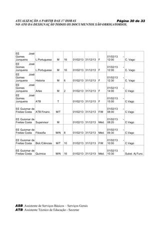 ATUALIZAÇÃO A PARTIR DAS 17 HORAS                   Página 30 de 33
NO ATO DA DESIGNAÇÃO TODOS OS DOCUMENTOS SÃO OBRIGATORIOS.




EE        José
Gomes                                                                01/02/13   -
Junqueira      L.Portuguesa    M     16   01/02/13 31/12/13   F      12:00          C. Vago
EE        José
Gomes                                                                01/02/13   -
Junqueira      L.Portuguesa    M     16   01/02/13 31/12/13   F      12:00          C. Vago
EE        José
Gomes                                                                01/02/13   -
Junqueira      Historia        M     6    01/02/13 31/12/13   F      12:30          C. Vago
EE        José
Gomes                                                                01/02/13   -
Junqueira      Artes           M     2    01/02/13 31/12/13   F      14:00          C.Vago
EE        José
Gomes                                                                01/02/13   -
Junqueira      ATB             T          01/02/13 31/12/13   F      15:00          C.Vago

EE Guiomar de                                                        01/02/13   -
Freitas Costa ATB Financ.      M/T        01/02/13 31/12/13   F/M    08:00          C.Vago

EE Guiomar de                                                        01/02/13   -
Freitas Costa Supervisor       M          01/02/13 31/12/13   Méd.   08:20          C.Vago

EE Guiomar de                                                        01/02/13   -
Freitas Costa Filosofia        M/N   8    01/02/13 31/12/13   Méd.   09:30          C.Vago

EE Guiomar de                                                        01/02/13   -
Freitas Costa Biol./Ciências   M/T   10   01/02/13 31/12/13   F/M    10:00          C.Vago

EE Guiomar de                                                        01/02/13   -
Freitas Costa Química          M/N   16   01/02/13 31/12/13   Méd.   10:30          Subst. Aj Func.




ASB: Assistente de Serviços Básicos – Serviços Gerais
ATB: Assistente Técnico de Educação - Secretar
 