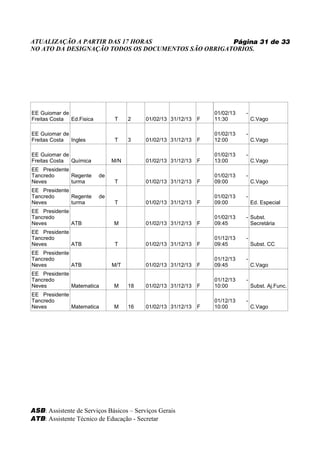 ATUALIZAÇÃO A PARTIR DAS 17 HORAS                   Página 31 de 33
NO ATO DA DESIGNAÇÃO TODOS OS DOCUMENTOS SÃO OBRIGATORIOS.




EE Guiomar de                                                     01/02/13   -
Freitas Costa Ed.Fisica        T     2    01/02/13 31/12/13   F   11:30          C.Vago

EE Guiomar de                                                     01/02/13   -
Freitas Costa Ingles           T     3    01/02/13 31/12/13   F   12:00          C.Vago

EE Guiomar de                                                     01/02/13   -
Freitas Costa Química          M/N        01/02/13 31/12/13   F   13:00          C.Vago
EE Presidente
Tancredo      Regente     de                                      01/02/13   -
Neves         turma            T          01/02/13 31/12/13   F   09:00          C.Vago
EE Presidente
Tancredo      Regente     de                                      01/02/13   -
Neves         turma            T          01/02/13 31/12/13   F   09:00          Ed. Especial
EE Presidente
Tancredo                                                          01/02/13   - Subst.
Neves         ATB              M          01/02/13 31/12/13   F   09:45        Secretária
EE Presidente
Tancredo                                                          01/12/13   -
Neves         ATB              T          01/02/13 31/12/13   F   09:45          Subst. CC
EE Presidente
Tancredo                                                          01/12/13   -
Neves         ATB              M/T        01/02/13 31/12/13   F   09:45          C.Vago
EE Presidente
Tancredo                                                          01/12/13   -
Neves         Matematica       M     18   01/02/13 31/12/13   F   10:00          Subst. Aj.Func.
EE Presidente
Tancredo                                                          01/12/13   -
Neves         Matematica       M     16   01/02/13 31/12/13   F   10:00          C.Vago




ASB: Assistente de Serviços Básicos – Serviços Gerais
ATB: Assistente Técnico de Educação - Secretar
 