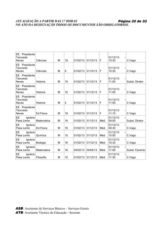 ATUALIZAÇÃO A PARTIR DAS 17 HORAS                   Página 32 de 33
NO ATO DA DESIGNAÇÃO TODOS OS DOCUMENTOS SÃO OBRIGATORIOS.




EE Presidente
Tancredo                                                             01/12/13   -
Neves         Ciências        M    18     01/02/13 31/12/13   F      10:30          C.Vago
EE Presidente
Tancredo                                                             01/12/13   -
Neves         Ciências        M    9      01/02/13 31/12/13   F      10:30          C.Vago
EE Presidente
Tancredo                                                             01/12/13   -
Neves         Historia        M    16     01/02/13 31/12/13   F      11:00          Subst. Diretor
EE Presidente
Tancredo                                                             01/12/13   -
Neves         Historia        M    16     01/02/13 31/12/13   F      11:00          C.Vago
EE Presidente
Tancredo                                                             01/12/13   -
Neves         Historia        M    4      01/02/13 31/12/13   F      11:00          C.Vago
EE Presidente
Tancredo                                                             01/12/13   -
Neves         Ed.Fisica       M    18     01/02/13 31/12/13   F      11:15          C.Vago
EE     Ignácio                                                       01/12/13   -
Paes Leme      Matematica     M    16     01/02/13 31/12/13   Méd.   09:00          Subst. Diretor
EE     Ignácio                                                       01/12/13   -
Paes Leme      Ed.Fisica      M    16     01/02/13 31/12/13   Méd.   09:30          C.Vago
EE     Ignácio                                                       01/12/13   -
Paes Leme      Química        M    10     01/02/13 31/12/13   Méd.   10:00          C.Vago
EE     Ignácio                                                       01/12/13   -
Paes Leme      Biologia       M    16     01/02/13 31/12/13   Méd.   10:30          C.Vago
EE     Ignácio                                                       01/12/13   -
Paes Leme      Matematica     M    16     04/02/13 04/04/13   Méd.   11:00          Subst. Fpremio
EE     Ignácio                                                       01/12/13   -
Paes Leme      Filosofia      M    10     01/02/13 31/12/13   Méd.   11:30          C.Vago




ASB: Assistente de Serviços Básicos – Serviços Gerais
ATB: Assistente Técnico de Educação - Secretar
 