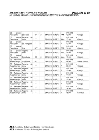 ATUALIZAÇÃO A PARTIR DAS 17 HORAS                   Página 33 de 33
NO ATO DA DESIGNAÇÃO TODOS OS DOCUMENTOS SÃO OBRIGATORIOS.




EE     Ignácio                                                         01/12/13   -
Paes Leme      Ed.Fisica         M/T   12   01/02/13 31/12/13   F/M    12:00          C.Vago
EE     Ignácio Regente      de                                         01/12/13   -
Paes Leme      turma             T          01/02/13 31/12/13   Méd.   13:00          C.Vago
EE     Ignácio                                                         01/12/13   -
Paes Leme      Ed. Religiosa     T     4    01/02/13 31/12/13   F      13:30          C.Vago
EE     Ignácio                                                         01/12/13   -
Paes Leme      Arte              M/T   5    01/02/13 31/12/13   F/M    14:00          C.Vago
EE     Ignácio Regente      de                                         01/12/13   -
Paes Leme      turma             T          01/02/13 31/12/13   Méd.   14:30          C.Vago
EE     Ignácio                                                         01/12/13   -
Paes Leme      Sociologia        M     10   01/02/13 31/12/13   Méd.   15:00          C.Vago
EE Felisberto                                                          01/12/13   -
Alves Carrejo Supervisor         M/T        01/02/13 31/12/13   F      08:00          Subst. Diretor
EE Felisberto Regente       de                                         01/12/13   -
Alves Carrejo turma              T          01/02/13 31/12/13   F      09:00          C.Vago
EE Felisberto Regente       de                                         01/12/13   -
Alves Carrejo turma              T          01/02/13 31/12/13   F      10:00          C.Vago
EE Felisberto Regente       de                                         01/12/13   -
Alves Carrejo turma              T          01/02/13 31/12/13   F      11:00          C.Vago
EE Felisberto Regente       de                                         01/12/13   -
Alves Carrejo turma              T          01/02/13 31/12/13   F      12:00          C.Vago
EE Felisberto Regente       de                                         01/12/13   -
Alves Carrejo turma              T          01/02/13 31/12/13   F      13:00          C.Vago
EE Felisberto Regente       de                                         01/12/13   -
Alves Carrejo turma              T          01/02/13 31/12/13   F      14:00          C.Vago
EE Felisberto Regente       de                                         01/12/13   -
Alves Carrejo turma              T          01/02/13 31/12/13   F      15:00          Eventual




ASB: Assistente de Serviços Básicos – Serviços Gerais
ATB: Assistente Técnico de Educação - Secretar
 
