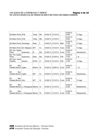 ATUALIZAÇÃO A PARTIR DAS 17 HORAS                    Página 4 de 33
NO ATO DA DESIGNAÇÃO TODOS OS DOCUMENTOS SÃO OBRIGATORIOS.




                                                                     01/02/13   –
EE Mario Porto ATB          Tarde   30h   01/02/13 31/12/13          10:00          C Vago
                                                                     31/01/13   –
EE Mario Porto ATB          Tarde   30h   01/02/13 31/12/13          10:00          C Vago
                                                                     01/02/13   –
EE Mario Porto Sociologia   Noite   7     01/02/13 31/12/13   Méd.   11:00          C.Vago
                                                                    01/02/13    –
EE Mario Porto Ed. Religiosa M/T    12    01/02/13 31/12/13   Fund. 12:00           C Vago
EE Frei Egídio                                                      01/02/13    –
Parisi         Supervisor   M       24h   01/02/13 31/12/13   Fund. 11:00           Substituicao
EE Frei Egídio                                                       01/02/13   –
Parisi         Supervisor   Noite   24h   01/02/13 01/03/13   F/M    11:00          L.S.
EE Prof. Inacio                                                      01/02/13   –
Castilho        Historia    M/T/N   17    01/02/13 31/12/13   F/M    11:00          C Vago

EE         Mar.                                                     01/02/13    –
Castelo Branco Ingles       Manha 16      01/02/13 25/04/13   Fund. 12:00           L. S.

EE         Mar.                                                     01/02/13    –
Castelo Branco Ingles       M/T     12    01/02/13 31/12/13   Fund. 12:00           Substituicao

EE         Mar.                                                     01/02/13    –
Castelo Branco Arte         M/T     12    01/02/13 31/12/13   Fund. 12:30           C Vago

EE         Mar.                                                      01/02/13   –
Castelo Branco L. Portuguesa Manha 12     01/02/13 31/12/13          13:00          Afastamento

EE         Mar.                                                     01/02/13    –
Castelo Branco L. Portuguesa Manha 18     01/02/13 31/12/13   Fund. 13:00           Afastamento




ASB: Assistente de Serviços Básicos – Serviços Gerais
ATB: Assistente Técnico de Educação - Secretar
 