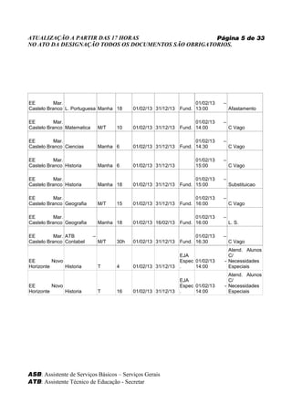 ATUALIZAÇÃO A PARTIR DAS 17 HORAS                    Página 5 de 33
NO ATO DA DESIGNAÇÃO TODOS OS DOCUMENTOS SÃO OBRIGATORIOS.




EE         Mar.                                                       01/02/13   –
Castelo Branco L. Portuguesa Manha 18       01/02/13 31/12/13   Fund. 13:00          Afastamento

EE         Mar.                                                       01/02/13   –
Castelo Branco Matematica       M/T   10    01/02/13 31/12/13   Fund. 14:00          C Vago

EE         Mar.                                                       01/02/13   –
Castelo Branco Ciencias         Manha 6     01/02/13 31/12/13   Fund. 14:30          C Vago

EE         Mar.                                                       01/02/13   –
Castelo Branco Historia         Manha 6     01/02/13 31/12/13         15:00          C Vago

EE         Mar.                                                       01/02/13   –
Castelo Branco Historia         Manha 18    01/02/13 31/12/13   Fund. 15:00          Substituicao

EE         Mar.                                                       01/02/13   –
Castelo Branco Geografia        M/T   15    01/02/13 31/12/13   Fund. 16:00          C Vago

EE         Mar.                                                       01/02/13   –
Castelo Branco Geografia        Manha 18    01/02/13 16/02/13   Fund. 16:00          L. S.

EE         Mar. ATB         –                                         01/02/13   –
Castelo Branco Contabel         M/T   30h   01/02/13 31/12/13   Fund. 16:30          C Vago
                                                                                   Atend. Alunos
                                                                EJA                C/
EE        Novo                                                  Espec 01/02/13   - Necessidades
Horizonte      Historia         T     4     01/02/13 31/12/13   .     14:00        Especiais
                                                                                   Atend. Alunos
                                                                EJA                C/
EE        Novo                                                  Espec 01/02/13   - Necessidades
Horizonte      Historia         T     16    01/02/13 31/12/13   .     14:00        Especiais




ASB: Assistente de Serviços Básicos – Serviços Gerais
ATB: Assistente Técnico de Educação - Secretar
 