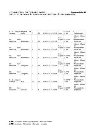 ATUALIZAÇÃO A PARTIR DAS 17 HORAS                    Página 6 de 33
NO ATO DA DESIGNAÇÃO TODOS OS DOCUMENTOS SÃO OBRIGATORIOS.




E. E. Joaquim Regente      de                                       01/02/13    -
Saraiva       turma             T     20   01/02/13 31/12/13   Fund 12:30           Substituicao
                                                                                  Atend. Alunos
                                                               EJA                C/
EE        Novo                                                 Espec 01/02/13   - Necessidades
Horizonte      Matematica       T     16   01/02/13 31/12/13   .     14:30        Especiais
                                                                                  Atend. Alunos
                                                               EJA                C/
EE        Novo                                                 Espec 01/02/13   - Necessidades
Horizonte      Matematica       M     16   01/02/13 31/12/13   .     14:30        Especiais
                                                                                  Atend. Alunos
                                                               EJA                C/
EE        Novo                                                 Espec 01/02/13   - Necessidades
Horizonte      Matematica       M     6    01/02/13 31/12/13   .     14:30        Especiais
                                                                                  Atend. Alunos
                                                               EJA                C/
EE        Novo                                                 Espec 01/02/13   - Necessidades
Horizonte      Geografia        T     16   01/02/13 31/12/13   .     15:00        Especiais
                                                                                  Atend. Alunos
                                                               EJA                C/
EE        Novo                                                 Espec 31/1/13    - Necessidades
Horizonte      Geografia        T     4    01/02/13 31/12/13   .     15:00        Especiais
                                                                                  Atend. Alunos
                                                                                  C/
E. E. Joaquim                                                        01/02/13   - Necessidades
Saraiva       ATB               M/T   30   01/02/13 31/12/13         12:00        Especiais
                                                                                  Atend. Alunos
                                                               EJA                C/
EE        Novo                                                 Espec 01/02/13   - Necessidades
Horizonte      Ciencias         T     4    01/02/13 31/12/13   .     15:30        Especiais




ASB: Assistente de Serviços Básicos – Serviços Gerais
ATB: Assistente Técnico de Educação - Secretar
 