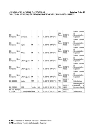 ATUALIZAÇÃO A PARTIR DAS 17 HORAS                    Página 7 de 33
NO ATO DA DESIGNAÇÃO TODOS OS DOCUMENTOS SÃO OBRIGATORIOS.




                                                                                  Atend. Alunos
                                                              EJA                 C/
EE        Novo                                                Espec 01/02/13    - Necessidades
Horizonte      Ciencias     T       16    01/02/13 31/12/13   .     15:30         Especiais
                                                                                  Atend. Alunos
                                                              EJA                 C/
EE        Novo                                                Espec 01/02/13    - Necessidades
Horizonte      Ingles       M       4     01/02/13 31/12/13   .     16:00         Especiais
                                                                                  Atend. Alunos
                                                              EJA                 C/
EE        Novo                                                Espec 01/02/13    - Necessidades
Horizonte      Artes        M       10    01/02/13 31/12/13   .     16:00         Especiais
                                                                                  Atend. Alunos
                                                              EJA                 C/
EE        Novo                                                Espec 01/2/13     - Necessidades
Horizonte      L.Portuguesa M       16    01/02/13 31/12/13   .     16:30         Especiais
                                                                                  Atend. Alunos
                                                              EJA                 C/
EE        Novo                                                Espec 01/02/13    - Necessidades
Horizonte      L.Portuguesa T       16    01/02/13 31/12/13   .     16:30         Especiais
                                                                                  Atend. Alunos
                                                              EJA                 C/
EE        Novo                                                Espec 01/02/13    - Necessidades
Horizonte      L.Portuguesa M       6     01/02/13 31/12/13   .     16:30         Especiais
                                                                     01/02/13   –
EE CESEC       Ingles       M/T     24    01/02/13 01/04/13   F/M    15:00          Substituicao
                                                                                  Preparação de
                                                                     01/02/13   – alimentos   e
EE CESEC       ASB          Tarde   30h   01/02/13 31/12/13   F/M    14:00        Limpeza Geral
EE do Parque                                                         01/02/13   –
S. Jorge     L. Portuguesa Noite    16    01/02/13 31/12/13   Méd.   16:00          Substituicao




ASB: Assistente de Serviços Básicos – Serviços Gerais
ATB: Assistente Técnico de Educação - Secretar
 