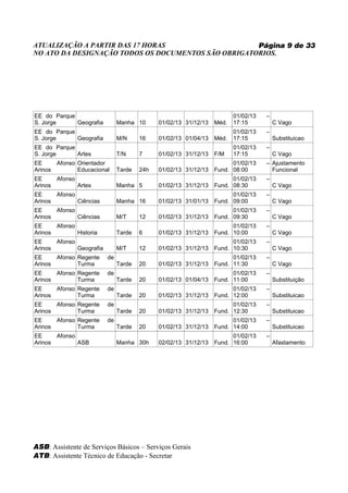 ATUALIZAÇÃO A PARTIR DAS 17 HORAS                    Página 9 de 33
NO ATO DA DESIGNAÇÃO TODOS OS DOCUMENTOS SÃO OBRIGATORIOS.




EE do Parque                                                            01/02/13   –
S. Jorge     Geografia         Manha 10      01/02/13 31/12/13   Méd.   17:15          C Vago
EE do Parque                                                            01/02/13   –
S. Jorge     Geografia         M/N     16    01/02/13 01/04/13   Méd.   17:15          Substituicao
EE do Parque                                                            01/02/13   –
S. Jorge     Artes             T/N     7     01/02/13 31/12/13   F/M    17:15          C Vago
EE     Afonso Orientador                                               01/02/13    – Ajustamento
Arinos        Educacional      Tarde   24h   01/02/13 31/12/13   Fund. 08:00         Funcional
EE     Afonso                                                          01/02/13    –
Arinos        Artes            Manha 5       01/02/13 31/12/13   Fund. 08:30           C Vago
EE     Afonso                                                          01/02/13    –
Arinos        Ciências         Manha 16      01/02/13 31/01/13   Fund. 09:00           C Vago
EE     Afonso                                                          01/02/13    –
Arinos        Ciências         M/T     12    01/02/13 31/12/13   Fund. 09:30           C Vago
EE     Afonso                                                          01/02/13    –
Arinos        Historia         Tarde   6     01/02/13 31/12/13   Fund. 10:00           C Vago
EE     Afonso                                                          01/02/13    –
Arinos        Geografia        M/T     12    01/02/13 31/12/13   Fund. 10:30           C Vago
EE     Afonso Regente     de                                           01/02/13    –
Arinos        Turma            Tarde   20    01/02/13 31/12/13   Fund. 11:30           C Vago
EE     Afonso Regente     de                                           01/02/13    –
Arinos        Turma            Tarde   20    01/02/13 01/04/13   Fund. 11:00           Substituição
EE     Afonso Regente     de                                           01/02/13    –
Arinos        Turma            Tarde   20    01/02/13 31/12/13   Fund. 12:00           Substituicao
EE     Afonso Regente     de                                           01/02/13    –
Arinos        Turma            Tarde   20    01/02/13 31/12/13   Fund. 12:30           Substituicao
EE     Afonso Regente     de                                           01/02/13    –
Arinos        Turma            Tarde   20    01/02/13 31/12/13   Fund. 14:00           Substituicao
EE     Afonso                                                          01/02/13    –
Arinos        ASB              Manha 30h     02/02/13 31/12/13   Fund. 16:00           Afastamento




ASB: Assistente de Serviços Básicos – Serviços Gerais
ATB: Assistente Técnico de Educação - Secretar
 