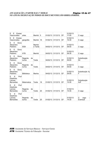 ATUALIZAÇÃO A PARTIR DAS 17 HORAS                   Página 10 de 47
NO ATO DA DESIGNAÇÃO TODOS OS DOCUMENTOS SÃO OBRIGATORIOS.




E E Eneias                                                               01/02/13
Vasconcelos artes                Manhã 5        01/02/13 31/12/13   EF   17:00      C vago
E E Eneias                                                               01/02/13
Vasconcelos geografia            Manhã 16       01/02/13 31/12/13   EF   16:30      C vago
E    E    Dona
Alexandra                        Manhã                                   01/02/13
Pedreiro       EEB               e Tarde        04/02/13 31/12/13   EF   08:00      C vago
E    E    Dona
Alexandra                                                                01/02/13
Pedreiro       ATB               Manhã          04/02/13 31/12/13   EF   08:30      C vago
E    E    Dona
Alexandra      Regente      de                                           01/02/13   Substituição
Pedreiro       turma             Tarde          04/02/13 31/12/13   EF   09:00      Dir
E    E    Dona
Alexandra      Regente      de                                           01/02/13
Pedreiro       turma             Tarde          04/02/13 31/12/13   EF   09:00      C vago
E    E    Dona
Alexandra                                                                01/02/13   Substituição Aj
Pedreiro       Biblioteca        Manha          04/02/13 31/12/13   EF   09:00      F
E     E   Prof
Ederlindo
Lannes                                                                   01/02/13   Substituição
Bernardes      Matematica        Tarde     18   01/02/13 31/12/13   EF   15:30      AJF
E     E   Prof
Ederlindo
Lannes         Regente      de                                           01/02/13
Bernardes      turma             Tarde     20   01/02/13 31/12/13   EF   14:30      C vago
E     E   Prof
Ederlindo
Lannes         Regente      de                                           01/02/13   C    vago      -
Bernardes      turma             Tarde     20   01/02/13 31/12/13   EF   14:30      Eventual




ASB: Assistente de Serviços Básicos – Serviços Gerais
ATB: Assistente Técnico de Educação - Secretar
 