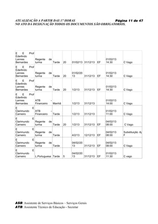 ATUALIZAÇÃO A PARTIR DAS 17 HORAS                   Página 11 de 47
NO ATO DA DESIGNAÇÃO TODOS OS DOCUMENTOS SÃO OBRIGATORIOS.




E     E   Prof
Ederlindo
Lannes         Regente        de                                         01/02/13
Bernardes      turma               Tarde   20   01/02/13 31/12/13   EF   14:30      C Vago
E     E   Prof
Ederlindo
Lannes         Regente        de                01/02/20                 01/02/13
Bernardes      turma               Tarde   20   13       31/12/13   EF   14:30      C Vago
E     E   Prof
Ederlindo
Lannes         Regente        de                                         01/02/13
Bernardes      turma               Tarde   20   1/2/13   31/12/13   EF   14:30      C Vago
E     E   Prof
Ederlindo
Lannes         ATB             -                                         01/02/13
Bernardes      Financeiro          Manhã        1/2/13   31/12/13        14:00      C Vago
E            E
Clarimundo       ATB           -                                         01/02/13
Carneiro         Financeiro        Tarde        1/2/13   31/12/13        11:00      C Vago
E            E
Clarimundo       Regente      de                                         04/02/13
Carneiro         turma             Tarde   20   1/2/13   31/12/13   EF   08:00      C Vago
E            E
Clarimundo       Regente      de                                         04/02/13   Substituição Aj
Carneiro         turma             Tarde        4/2/13   12/12/13   EF   08:00      F
E            E
Clarimundo       Regente      de                04/02/20                 04/02/13
Carneiro         turma             Tarde        13       31/12/13   EF   08:00      C Vago
E            E
Clarimundo                                      04/02/20                 01/02/13
Carneiro         L.Portuguesa Tarde        5    13       31/12/13   EF   11:30      C vago




ASB: Assistente de Serviços Básicos – Serviços Gerais
ATB: Assistente Técnico de Educação - Secretar
 