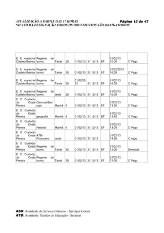 ATUALIZAÇÃO A PARTIR DAS 17 HORAS                   Página 13 de 47
NO ATO DA DESIGNAÇÃO TODOS OS DOCUMENTOS SÃO OBRIGATORIOS.




E E marechal Regente       de                                         01/02/13
Castelo Branco turma            Tarde   20   01/02/13 31/12/13   EF   10:00        C Vago

E E marechal Regente       de                                         01/02/2013
Castelo Branco turma            Tarde   20   01/02/13 31/12/13   EF   10;00        C Vago

E E marechal Regente       de                01/02/20                 01/02/13
Castelo Branco turma            Tarde   20   13       31/12/13   EF   10:00        C Vago

E E marechal Regente       de                                         01/02/13
Castelo Branco turma            tarde   20   01/02/13 31/12/13   EF   10:00        C Vago
E E Custodio
da      Costa Ciencias/Biol                                           01/02/13
Pereira       ogia          Manhã 6          01/02/13 31/12/13   EF   13:30        C Vago
E E Custodio
da      Costa                                                         01/02/13
Pereira       geografia         Manhã 6      01/02/13 31/12/13   EF   13:15        C Vago
E E Custodio
da      Costa                                                         01/02/13
Pereira       Historia          Manhã 6      01/02/13 31/12/13   EF   13:00        C Vago
E E Custodio
da      Costa ATB-                                                    01/02/13
Pereira       Financeiro        tarde        01/02/13 31/12/13        14:30        C vago
E E Custodio
da      Costa Regente      de                                         01/02/13
Pereira       turma             Tarde   20   01/02/13 31/12/13   EF   12:00        Eventual
E E Custodio
da      Costa Regente      de                                         01/02/13
Pereira       turma             Tarde   20   01/02/13 31/12/13   EF   12:00        C Vago




ASB: Assistente de Serviços Básicos – Serviços Gerais
ATB: Assistente Técnico de Educação - Secretar
 