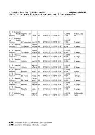 ATUALIZAÇÃO A PARTIR DAS 17 HORAS                   Página 14 de 47
NO ATO DA DESIGNAÇÃO TODOS OS DOCUMENTOS SÃO OBRIGATORIOS.




E E Custodio
da      Costa Regente    de                                           01/02/13   Substituição
Pereira       turma           Tarde     20   01/02/13 31/12/13   EF   12:00      Dir
E E Custodio
da      Costa                                                         01/02/13
Pereira       L.Portuguesa Manhã 16          01/02/13 31/12/13   EF   14:00      C Vago
E E Messias                   Manhã                                   01/02/13
Pedreiro    Sociologia        e Noite 14     01/02/13 31/12/13   EM   08:00      C Vago

E E Messias                   Manhã                                   01/02/13
Pedreiro    Sociologia        e Tarde 16     01/02/13 31/12/13   EM   08:30      C Vago
E E Messias                                                           01/02/13
Pedreiro    Historia          Tarde     16   01/02/13 31/12/13   EM   09:00      C Vago
E E Messias                                                           01/02/13
Pedreiro    Historia          Manhã 16       01/02/13 31/12/13   EM   09:00      C Vago

E E Messias                   Manhã                                   01/02/13
Pedreiro    Historia          e Tarde 16     01/02/13 31/12/13   EM   09:00      C Vago
E E Messias                                                           01/02/13
Pedreiro    Historia          Noite     12   01/02/13 31/12/13   EM   09:00      Cvago
E E Messias                                                           01/02/13
Pedreiro    ED Fisica         Tarde     16   01/02/13 31/12/13   EM   10:00      C Vago
E E Messias                   Tarde e                                 01/02/13
Pedreiro    ED Fisica         Noite   12     01/02/13 31/12/13   EM   10:00      C Vago
E E Messias                   Manhã                                   01/02/13
Pedreiro    Filosofia         e Noite 16     01/02/13 31/12/13   EM   11:00      C Vago
E E Messias                                                           01/02/13
Pedreiro    Filosofia         Noite     6    01/02/13 31/12/13   EM   11:00      C Vago

E E Angelino                  Manhã                                   01/02/13   Substituição
Pavan        ATB              e Tarde        01/02/13 31/12/13   EF   08:00      Após




ASB: Assistente de Serviços Básicos – Serviços Gerais
ATB: Assistente Técnico de Educação - Secretar
 
