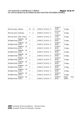ATUALIZAÇÃO A PARTIR DAS 17 HORAS                   Página 16 de 47
NO ATO DA DESIGNAÇÃO TODOS OS DOCUMENTOS SÃO OBRIGATORIOS.




                                                                  01/02/13   -
EE 6 de Junho Historia         M   18     01/02/13 31/12/13   F   16:00          C.Vago
                                                                  01/12/13   -
EE 6 de Junho Ed.Fisica        T   4      01/02/13 31/12/13   F   11:30          C.Vago
                                                                  01/02/13   -
EE 6 de Junho ATB - Financ.    T          01/02/13 31/12/13   F   17:00          C.Vago
               Regente    de                                      01/02/13   -
EE Mário Porto turma           T          01/02/13 31/12/13   F   08:00          C.Vago
               Regente    de                                      01/02/13   -
EE Mário Porto turma           T          01/02/13 31/12/13   F   08:00          C.Vago
               Regente    de                                      01/02/13   -
EE Mário Porto turma           T          01/02/13 31/12/13   F   08:00          C.Vago
               Regente    de                                      01/02/13   -
EE Mário Porto turma           T          01/02/13 31/12/13   F   08:00          C.Vago
               Regente    de                                      01/02/13   -
EE Mário Porto turma           T          01/02/13 31/12/13   F   08:00          C.Vago
               Regente    de                                      01/02/13   -
EE Mário Porto turma           T          01/02/13 31/12/13   F   08:00          C.Vago
               Regente    de                                      01/02/13   -
EE Mário Porto turma           T          01/02/13 31/12/13   F   08:00          C.Vago
               Regente    de                                      01/02/13   -
EE Mário Porto turma           T          01/02/13 31/12/13   F   08:00          C.Vago
               Regente    de                                      01/02/13   -
EE Mário Porto turma           T          01/02/13 31/12/13   F   08:00          C.Vago
               Regente    de                                      01/02/13   -
EE Mário Porto turma           T          01/02/13 31/12/13   F   08:00          C.Vago
               Regente    de                                      01/02/13   - Subst.     Vice
EE Mário Porto turma           T          01/02/13 31/12/13   F   08:00        diretor




ASB: Assistente de Serviços Básicos – Serviços Gerais
ATB: Assistente Técnico de Educação - Secretar
 