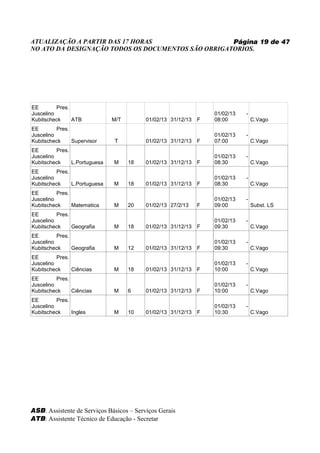 ATUALIZAÇÃO A PARTIR DAS 17 HORAS                   Página 19 de 47
NO ATO DA DESIGNAÇÃO TODOS OS DOCUMENTOS SÃO OBRIGATORIOS.




EE        Pres.
Juscelino                                                         01/02/13   -
Kubitscheck     ATB            M/T        01/02/13 31/12/13   F   08:00          C.Vago
EE        Pres.
Juscelino                                                         01/02/13   -
Kubitscheck     Supervisor     T          01/02/13 31/12/13   F   07:00          C.Vago
EE        Pres.
Juscelino                                                         01/02/13   -
Kubitscheck     L.Portuguesa   M     18   01/02/13 31/12/13   F   08:30          C.Vago
EE        Pres.
Juscelino                                                         01/02/13   -
Kubitscheck     L.Portuguesa   M     18   01/02/13 31/12/13   F   08:30          C.Vago
EE        Pres.
Juscelino                                                         01/02/13   -
Kubitscheck     Matematica     M     20   01/02/13 27/2/13    F   09:00          Subst. LS
EE        Pres.
Juscelino                                                         01/02/13   -
Kubitscheck     Geografia      M     18   01/02/13 31/12/13   F   09:30          C.Vago
EE        Pres.
Juscelino                                                         01/02/13   -
Kubitscheck     Geografia      M     12   01/02/13 31/12/13   F   09:30          C.Vago
EE        Pres.
Juscelino                                                         01/02/13   -
Kubitscheck     Ciências       M     18   01/02/13 31/12/13   F   10:00          C.Vago
EE        Pres.
Juscelino                                                         01/02/13   -
Kubitscheck     Ciências       M     6    01/02/13 31/12/13   F   10:00          C.Vago
EE        Pres.
Juscelino                                                         01/02/13   -
Kubitscheck     Ingles         M     10   01/02/13 31/12/13   F   10:30          C.Vago




ASB: Assistente de Serviços Básicos – Serviços Gerais
ATB: Assistente Técnico de Educação - Secretar
 