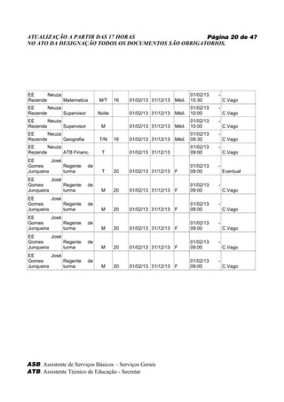 ATUALIZAÇÃO A PARTIR DAS 17 HORAS                   Página 20 de 47
NO ATO DA DESIGNAÇÃO TODOS OS DOCUMENTOS SÃO OBRIGATORIOS.




EE      Neuza                                                           01/02/13   -
Rezende       Matematica        M/T     16   01/02/13 31/12/13   Méd.   15:30          C.Vago
EE      Neuza                                                           01/02/13   -
Rezende       Supervisor        Noite        01/02/13 31/12/13   Méd.   10:00          C.Vago
EE      Neuza                                                           01/02/13   -
Rezende       Supervisor         M           01/02/13 31/12/13   Méd.   10:00          C.Vago
EE      Neuza                                                           01/02/13   -
Rezende       Geografia         T/N     16   01/02/13 31/12/13   Méd.   09:30          C.Vago
EE      Neuza                                                           01/02/13   -
Rezende       ATB Financ.        T           01/02/13 31/12/13          09:00          C.Vago
EE        José
Gomes          Regente     de                                           01/02/13   -
Junqueira      turma             T      20   01/02/13 31/12/13   F      09:00          Eventual
EE        José
Gomes          Regente     de                                           01/02/13   -
Junqueira      turma             M      20   01/02/13 31/12/13   F      09:00          C.Vago
EE        José
Gomes          Regente     de                                           01/02/13   -
Junqueira      turma             M      20   01/02/13 31/12/13   F      09:00          C.Vago
EE        José
Gomes          Regente     de                                           01/02/13   -
Junqueira      turma             M      20   01/02/13 31/12/13   F      09:00          C.Vago
EE        José
Gomes          Regente     de                                           01/02/13   -
Junqueira      turma             M      20   01/02/13 31/12/13   F      09:00          C.Vago
EE        José
Gomes          Regente     de                                           01/02/13   -
Junqueira      turma             M      20   01/02/13 31/12/13   F      09:00          C.Vago




ASB: Assistente de Serviços Básicos – Serviços Gerais
ATB: Assistente Técnico de Educação - Secretar
 