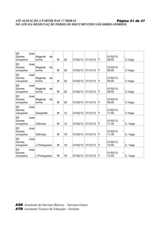 ATUALIZAÇÃO A PARTIR DAS 17 HORAS                   Página 21 de 47
NO ATO DA DESIGNAÇÃO TODOS OS DOCUMENTOS SÃO OBRIGATORIOS.




EE        José
Gomes          Regente     de                                     01/02/13   -
Junqueira      turma            M   20    01/02/13 31/12/13   F   09:00          C.Vago
EE        José
Gomes          Regente     de                                     01/02/13   -
Junqueira      turma            M   20    01/02/13 31/12/13   F   09:00          C.Vago
EE        José
Gomes          Regente     de                                     01/02/13   -
Junqueira      turma            M   20    01/02/13 31/12/13   F   09:00          C.Vago
EE        José
Gomes          Regente     de                                     01/02/13   -
Junqueira      turma            M   20    01/02/13 31/12/13   F   09:00          C.Vago
EE        José
Gomes          Regente     de                                     01/02/13   -
Junqueira      turma            M   20    01/02/13 31/12/13   F   09:00          C.Vago
EE        José
Gomes                                                             01/02/13   -
Junqueira      Geografia        M   12    01/02/13 31/12/13   F   11:00          C.Vago
EE        José
Gomes                                                             01/02/13   -
Junqueira      Ciências         M   12    01/02/13 31/12/13   F   11:30          C. Vago
EE        José
Gomes                                                             01/02/13   -
Junqueira      Ciências         M   16    01/02/13 31/12/13   F   11:30          C. Vago
EE        José
Gomes                                                             01/02/13   -
Junqueira      L.Portuguesa     M   16    01/02/13 31/12/13   F   12:00          C. Vago
EE        José
Gomes                                                             01/02/13   -
Junqueira      L.Portuguesa     M   16    01/02/13 31/12/13   F   12:00          C. Vago




ASB: Assistente de Serviços Básicos – Serviços Gerais
ATB: Assistente Técnico de Educação - Secretar
 