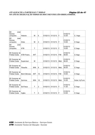 ATUALIZAÇÃO A PARTIR DAS 17 HORAS                   Página 22 de 47
NO ATO DA DESIGNAÇÃO TODOS OS DOCUMENTOS SÃO OBRIGATORIOS.




EE        José
Gomes                                                                01/02/13   -
Junqueira      Historia        M     6    01/02/13 31/12/13   F      12:30          C. Vago
EE        José
Gomes                                                                01/02/13   -
Junqueira      Artes           M     2    01/02/13 31/12/13   F      14:00          C.Vago
EE        José
Gomes                                                                01/02/13   -
Junqueira      ATB             T          01/02/13 31/12/13   F      15:00          C.Vago

EE Guiomar de                                                        01/02/13   -
Freitas Costa ATB Financ.      M/T        01/02/13 31/12/13   F/M    08:00          C.Vago

EE Guiomar de                                                        01/02/13   -
Freitas Costa Supervisor       M          01/02/13 31/12/13   Méd.   08:20          C.Vago

EE Guiomar de                                                        01/02/13   -
Freitas Costa Filosofia        M/N   8    01/02/13 31/12/13   Méd.   09:30          C.Vago

EE Guiomar de                                                        01/02/13   -
Freitas Costa Biol./Ciências   M/T   10   01/02/13 31/12/13   F/M    10:00          C.Vago

EE Guiomar de                                                        01/02/13   -
Freitas Costa Química          M/N   16   01/02/13 31/12/13   Méd.   10:30          Subst. Aj Func.

EE Guiomar de                                                        01/02/13   -
Freitas Costa Ed.Fisica        T     2    01/02/13 31/12/13   F      11:30          C.Vago

EE Guiomar de                                                        01/02/13   -
Freitas Costa Ingles           T     3    01/02/13 31/12/13   F      12:00          C.Vago




ASB: Assistente de Serviços Básicos – Serviços Gerais
ATB: Assistente Técnico de Educação - Secretar
 