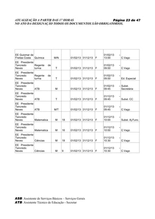 ATUALIZAÇÃO A PARTIR DAS 17 HORAS                   Página 23 de 47
NO ATO DA DESIGNAÇÃO TODOS OS DOCUMENTOS SÃO OBRIGATORIOS.




EE Guiomar de                                                     01/02/13   -
Freitas Costa Química         M/N         01/02/13 31/12/13   F   13:00          C.Vago
EE Presidente
Tancredo      Regente    de                                       01/02/13   -
Neves         turma           T           01/02/13 31/12/13   F   09:00          C.Vago
EE Presidente
Tancredo      Regente    de                                       01/02/13   -
Neves         turma           T           01/02/13 31/12/13   F   09:00          Ed. Especial
EE Presidente
Tancredo                                                          01/02/13   - Subst.
Neves         ATB             M           01/02/13 31/12/13   F   09:45        Secretária
EE Presidente
Tancredo                                                          01/12/13   -
Neves         ATB             T           01/02/13 31/12/13   F   09:45          Subst. CC
EE Presidente
Tancredo                                                          01/12/13   -
Neves         ATB             M/T         01/02/13 31/12/13   F   09:45          C.Vago
EE Presidente
Tancredo                                                          01/12/13   -
Neves         Matematica      M     18    01/02/13 31/12/13   F   10:00          Subst. Aj.Func.
EE Presidente
Tancredo                                                          01/12/13   -
Neves         Matematica      M     16    01/02/13 31/12/13   F   10:00          C.Vago
EE Presidente
Tancredo                                                          01/12/13   -
Neves         Ciências        M     18    01/02/13 31/12/13   F   10:30          C.Vago
EE Presidente
Tancredo                                                          01/12/13   -
Neves         Ciências        M     9     01/02/13 31/12/13   F   10:30          C.Vago




ASB: Assistente de Serviços Básicos – Serviços Gerais
ATB: Assistente Técnico de Educação - Secretar
 