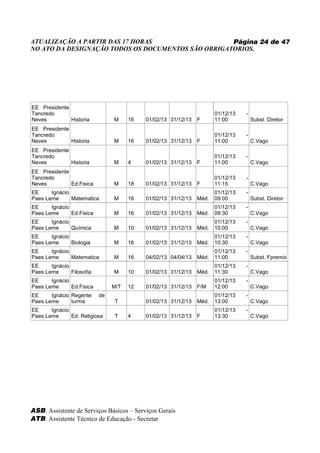 ATUALIZAÇÃO A PARTIR DAS 17 HORAS                   Página 24 de 47
NO ATO DA DESIGNAÇÃO TODOS OS DOCUMENTOS SÃO OBRIGATORIOS.




EE Presidente
Tancredo                                                              01/12/13   -
Neves         Historia          M     16   01/02/13 31/12/13   F      11:00          Subst. Diretor
EE Presidente
Tancredo                                                              01/12/13   -
Neves         Historia          M     16   01/02/13 31/12/13   F      11:00          C.Vago
EE Presidente
Tancredo                                                              01/12/13   -
Neves         Historia          M     4    01/02/13 31/12/13   F      11:00          C.Vago
EE Presidente
Tancredo                                                              01/12/13   -
Neves         Ed.Fisica         M     18   01/02/13 31/12/13   F      11:15          C.Vago
EE     Ignácio                                                        01/12/13   -
Paes Leme      Matematica       M     16   01/02/13 31/12/13   Méd.   09:00          Subst. Diretor
EE     Ignácio                                                        01/12/13   -
Paes Leme      Ed.Fisica        M     16   01/02/13 31/12/13   Méd.   09:30          C.Vago
EE     Ignácio                                                        01/12/13   -
Paes Leme      Química          M     10   01/02/13 31/12/13   Méd.   10:00          C.Vago
EE     Ignácio                                                        01/12/13   -
Paes Leme      Biologia         M     16   01/02/13 31/12/13   Méd.   10:30          C.Vago
EE     Ignácio                                                        01/12/13   -
Paes Leme      Matematica       M     16   04/02/13 04/04/13   Méd.   11:00          Subst. Fpremio
EE     Ignácio                                                        01/12/13   -
Paes Leme      Filosofia        M     10   01/02/13 31/12/13   Méd.   11:30          C.Vago
EE     Ignácio                                                        01/12/13   -
Paes Leme      Ed.Fisica        M/T   12   01/02/13 31/12/13   F/M    12:00          C.Vago
EE     Ignácio Regente     de                                         01/12/13   -
Paes Leme      turma            T          01/02/13 31/12/13   Méd.   13:00          C.Vago
EE     Ignácio                                                        01/12/13   -
Paes Leme      Ed. Religiosa    T     4    01/02/13 31/12/13   F      13:30          C.Vago




ASB: Assistente de Serviços Básicos – Serviços Gerais
ATB: Assistente Técnico de Educação - Secretar
 