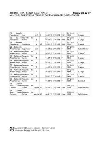 ATUALIZAÇÃO A PARTIR DAS 17 HORAS                   Página 25 de 47
NO ATO DA DESIGNAÇÃO TODOS OS DOCUMENTOS SÃO OBRIGATORIOS.




EE     Ignácio                                                          01/12/13   -
Paes Leme      Arte               M/T   5    01/02/13 31/12/13   F/M    14:00          C.Vago
EE     Ignácio Regente      de                                          01/12/13   -
Paes Leme      turma               T         01/02/13 31/12/13   Méd.   14:30          C.Vago
EE     Ignácio                                                          01/12/13   -
Paes Leme      Sociologia         M     10   01/02/13 31/12/13   Méd.   15:00          C.Vago
EE Felisberto                                                           01/12/13   -
Alves Carrejo Supervisor          M/T        01/02/13 31/12/13   F      08:00          Subst. Diretor
EE Felisberto Regente       de                                          01/12/13   -
Alves Carrejo turma                T         01/02/13 31/12/13   F      09:00          C.Vago
EE Felisberto Regente       de                                          01/12/13   -
Alves Carrejo turma                T         01/02/13 31/12/13   F      10:00          C.Vago
EE Felisberto Regente       de                                          01/12/13   -
Alves Carrejo turma                T         01/02/13 31/12/13   F      11:00          C.Vago
EE Felisberto Regente       de                                          01/12/13   -
Alves Carrejo turma                T         01/02/13 31/12/13   F      12:00          C.Vago
EE Felisberto Regente       de                                          01/12/13   -
Alves Carrejo turma                T         01/02/13 31/12/13   F      13:00          C.Vago
EE Felisberto Regente       de                                          01/12/13   -
Alves Carrejo turma                T         01/02/13 31/12/13   F      14:00          C.Vago
EE Felisberto Regente       de                                          01/12/13   -
Alves Carrejo turma                T         01/02/13 31/12/13   F      15:00          Eventual
EE     Coronel
José     Teófilo Regente    de                                        01/02/13     –
Carneiro         Turma           Manha 20    01/02/13 31/12/13   Fund 07:00            Subst. Diretor
EE     Coronel
José     Teófilo Regente    de                                         01/02/13    –
Carneiro         Turma           Manha 20    01/02/13 31/12/13   Fund. 13:00           Substituicao




ASB: Assistente de Serviços Básicos – Serviços Gerais
ATB: Assistente Técnico de Educação - Secretar
 