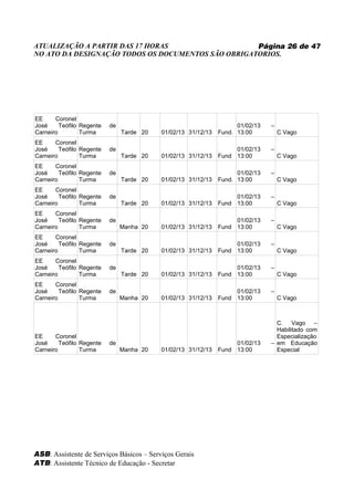 ATUALIZAÇÃO A PARTIR DAS 17 HORAS                   Página 26 de 47
NO ATO DA DESIGNAÇÃO TODOS OS DOCUMENTOS SÃO OBRIGATORIOS.




EE     Coronel
José     Teófilo Regente   de                                        01/02/13   –
Carneiro         Turma          Tarde 20   01/02/13 31/12/13   Fund. 13:00          C Vago
EE     Coronel
José     Teófilo Regente   de                                       01/02/13    –
Carneiro         Turma          Tarde 20   01/02/13 31/12/13   Fund 13:00           C Vago
EE     Coronel
José     Teófilo Regente   de                                        01/02/13   –
Carneiro         Turma          Tarde 20   01/02/13 31/12/13   Fund. 13:00          C Vago
EE     Coronel
José     Teófilo Regente   de                                       01/02/13    –
Carneiro         Turma          Tarde 20   01/02/13 31/12/13   Fund 13:00           C Vago
EE     Coronel
José     Teófilo Regente   de                                       01/02/13    –
Carneiro         Turma          Manha 20   01/02/13 31/12/13   Fund 13:00           C Vago
EE     Coronel
José     Teófilo Regente   de                                       01/02/13    –
Carneiro         Turma          Tarde 20   01/02/13 31/12/13   Fund 13:00           C Vago
EE     Coronel
José     Teófilo Regente   de                                       01/02/13    –
Carneiro         Turma          Tarde 20   01/02/13 31/12/13   Fund 13:00           C Vago
EE     Coronel
José     Teófilo Regente   de                                       01/02/13    –
Carneiro         Turma          Manha 20   01/02/13 31/12/13   Fund 13:00           C Vago



                                                                                  C. Vago –
                                                                                  Habilitado com
EE     Coronel                                                                    Especialização
José     Teófilo Regente   de                                       01/02/13    – em Educação
Carneiro         Turma          Manha 20   01/02/13 31/12/13   Fund 13:00         Especial




ASB: Assistente de Serviços Básicos – Serviços Gerais
ATB: Assistente Técnico de Educação - Secretar
 