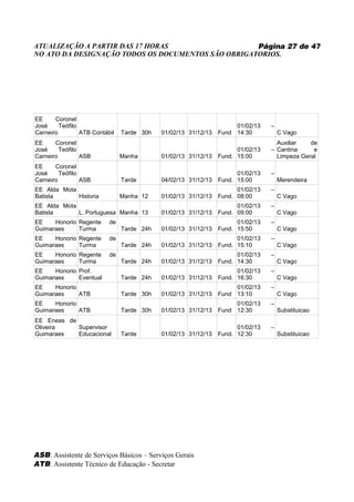 ATUALIZAÇÃO A PARTIR DAS 17 HORAS                   Página 27 de 47
NO ATO DA DESIGNAÇÃO TODOS OS DOCUMENTOS SÃO OBRIGATORIOS.




EE     Coronel
José     Teófilo                                                     01/02/13    –
Carneiro         ATB Contábil   Tarde 30h   01/02/13 31/12/13   Fund 14:30           C Vago
EE     Coronel                                                                     Auxiliar   de
José     Teófilo                                                      01/02/13   – Cantina     e
Carneiro         ASB            Manha       01/02/13 31/12/13   Fund. 15:00        Limpeza Geral
EE     Coronel
José     Teófilo                                                      01/02/13   –
Carneiro         ASB            Tarde       04/02/13 31/12/13   Fund. 15:00          Merendeira
EE Alda Mota                                                          01/02/13   –
Batista      Historia           Manha 12    01/02/13 31/12/13   Fund. 08:00          C Vago
EE Alda Mota                                                          01/02/13   –
Batista      L. Portuguesa Manha 13         01/02/13 31/12/13   Fund. 09:00          C Vago
EE    Honorio Regente      de                                         01/02/13   –
Guimaraes     Turma             Tarde 24h   01/02/13 31/12/13   Fund. 15:50          C Vago
EE    Honorio Regente      de                                         01/02/13   –
Guimaraes     Turma             Tarde 24h   01/02/13 31/12/13   Fund. 15:10          C Vago
EE    Honorio Regente      de                                         01/02/13   –
Guimaraes     Turma             Tarde 24h   01/02/13 31/12/13   Fund. 14:30          C Vago
EE    Honorio Prof.                                                   01/02/13   –
Guimaraes     Eventual          Tarde 24h   01/02/13 31/12/13   Fund. 16:30          C Vago
EE    Honorio                                                        01/02/13    –
Guimaraes     ATB               Tarde 30h   01/02/13 31/12/13   Fund 13:10           C Vago
EE    Honorio                                                        01/02/13    –
Guimaraes     ATB               Tarde 30h   01/02/13 31/12/13   Fund 12:30           Substituicao
EE Eneas de
Oliveira    Supervisor                                                01/02/13   –
Guimaraes   Educacional         Tarde       01/02/13 31/12/13   Fund. 12:30          Substituicao




ASB: Assistente de Serviços Básicos – Serviços Gerais
ATB: Assistente Técnico de Educação - Secretar
 